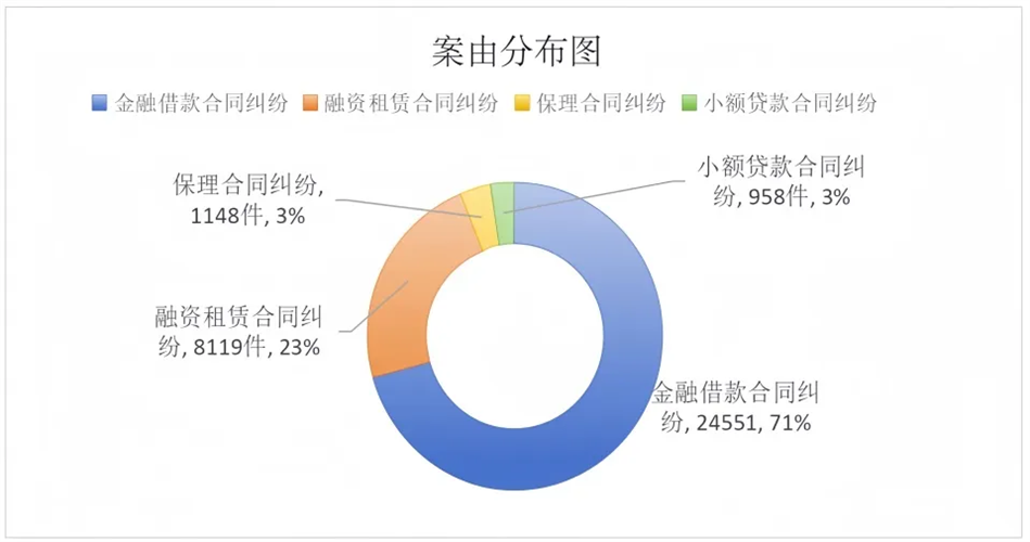 WDCM上傳圖片